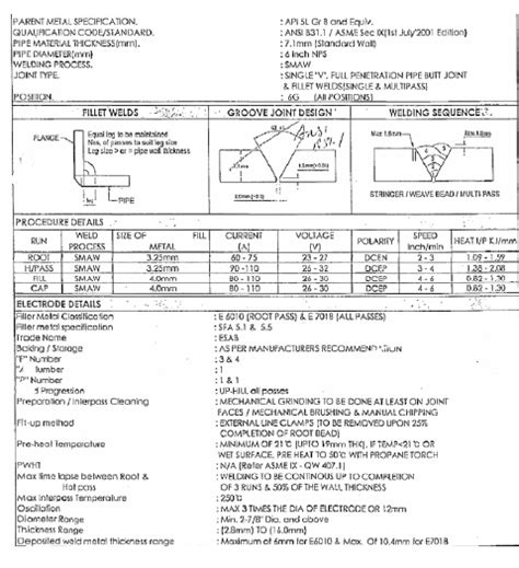 sheet metal arc welding pdf|arc welding method statement pdf.